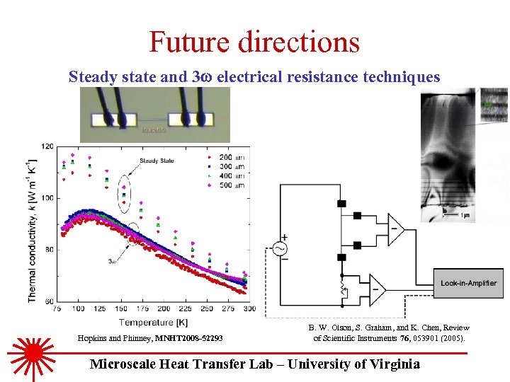 Future directions Steady state and 3 w electrical resistance techniques Hopkins and Phinney, MNHT