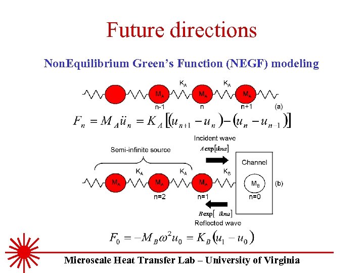 Future directions Non. Equilibrium Green’s Function (NEGF) modeling Microscale Heat Transfer Lab – University