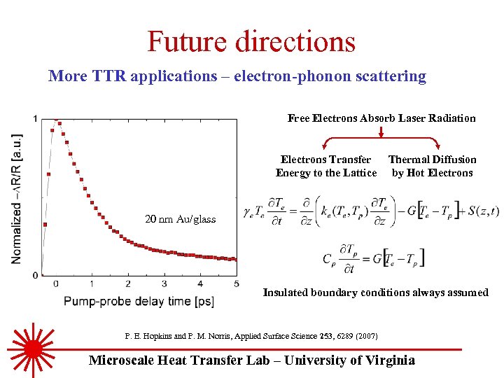 Future directions More TTR applications – electron-phonon scattering Free Electrons Absorb Laser Radiation Electrons