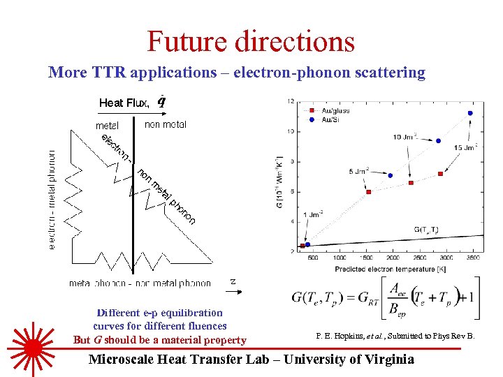 Future directions More TTR applications – electron-phonon scattering z Different e-p equilibration curves for