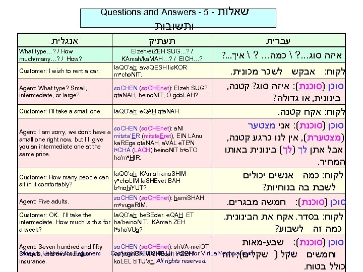Questions and Answers - 5 - שאלות ותשובות אנגלית What type…? / How much/many…?