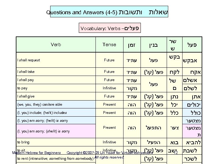 Questions and Answers (4 -5) ותשובות שאלות Vocabulary: Verbs – פעלים Tense זמן בנין