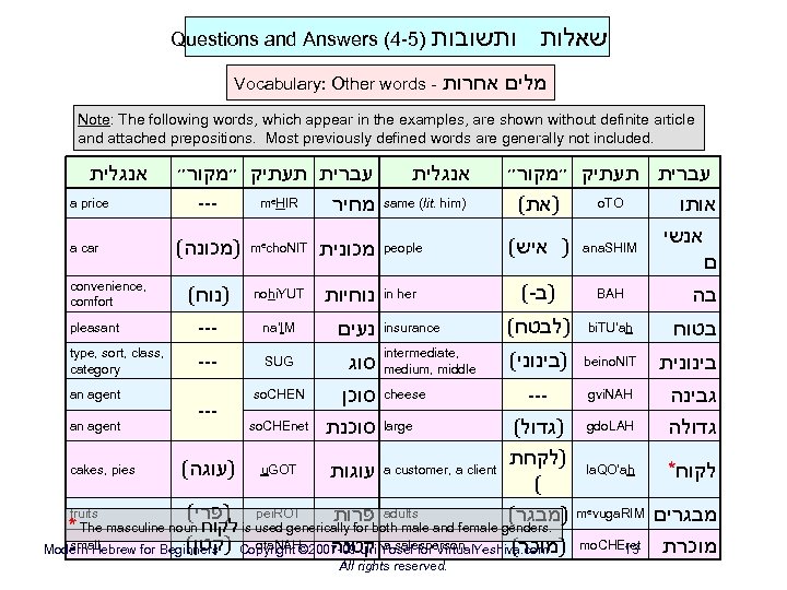 Questions and Answers (4 -5) ותשובות Vocabulary: Other words - שאלות מלים אחרות Note: