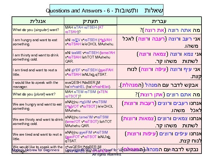 Questions and Answers - 6 - אנגלית שאלות ותשובות תעתיק What do you (singular)