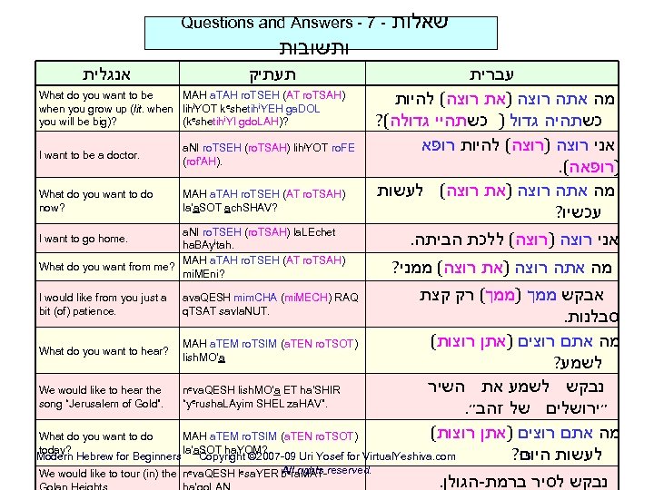 Questions and Answers - 7 - שאלות ותשובות אנגלית תעתיק What do you want