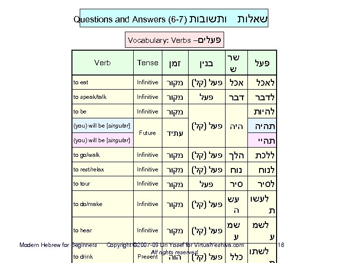 Questions and Answers (6 -7) ותשובות שאלות Vocabulary: Verbs – פעלים to eat Infinitive