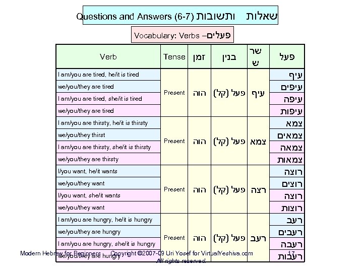 Questions and Answers (6 -7) ותשובות שאלות Vocabulary: Verbs – פעלים Verb Tense זמן