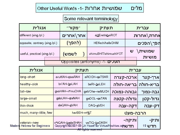 Other Useful Words -1 - אחרות שמושיות מלים Some relevant terminology אנגלית ״מקור״ תעתיק