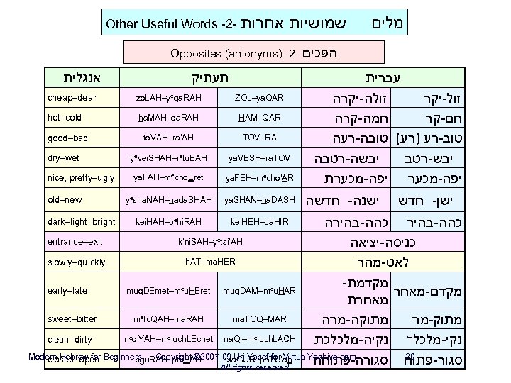 Other Useful Words -2 - אחרות שמושיות Opposites (antonyms) -2 - אנגלית תעתיק cheap–dear
