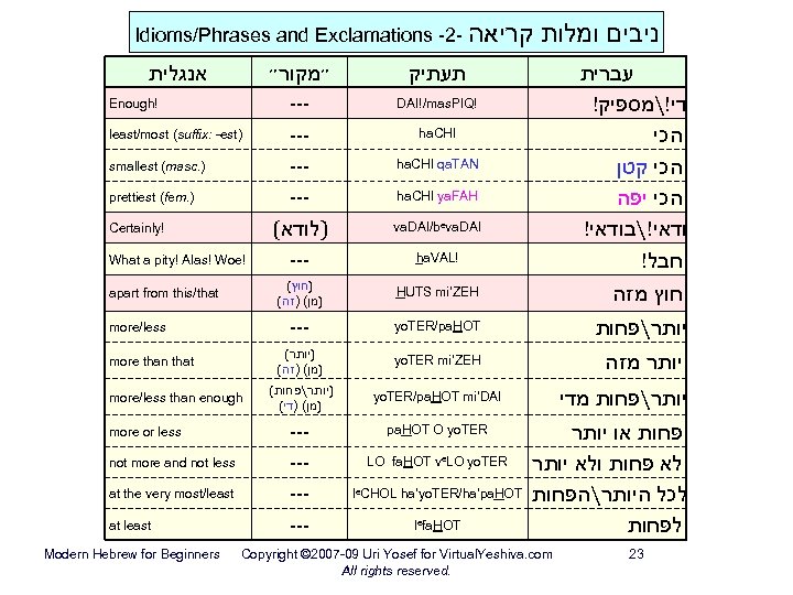Idioms/Phrases and Exclamations -2 - קריאה אנגלית ניבים ומלות ״מקור״ תעתיק Enough! --- DAI!/mas.