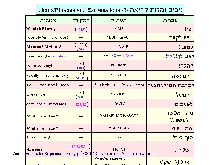 Idioms/Phrases and Exclamations -3 - קריאה אנגלית ״מקור״ ( )יפה תעתיק --- YESH leqa.