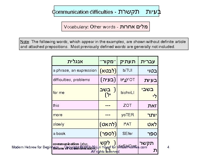 Communication difficulties - בעיות תקשרת Vocabulary: Other words - מלים אחרות Note: The following