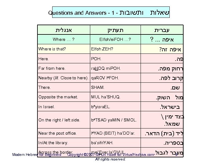 Questions and Answers - 1 - שאלות ותשובות אנגלית תעתיק עברית Where … ?