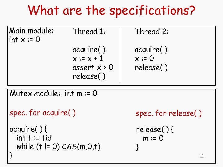 What are the specifications? Main module: int x : = 0 Thread 1: Thread