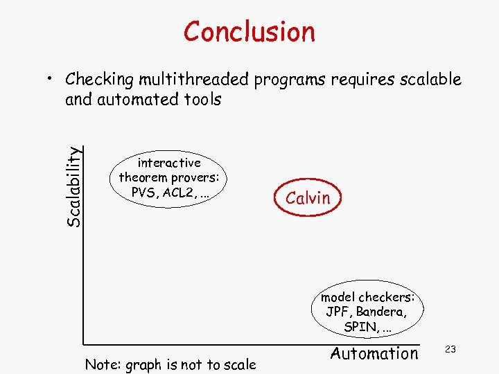 Conclusion Scalability • Checking multithreaded programs requires scalable and automated tools interactive theorem provers: