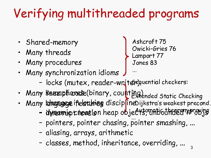 Verifying multithreaded programs • • Ashcroft 75 Shared-memory Owicki-Gries 76 Many threads Lamport 77