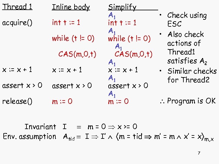 Thread 1 Inline body acquire() int t : = 1 while (t != 0)