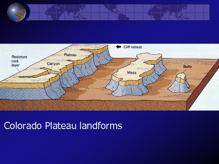 Colorado Plateau landforms 