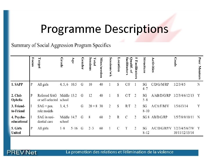 Programme Descriptions 