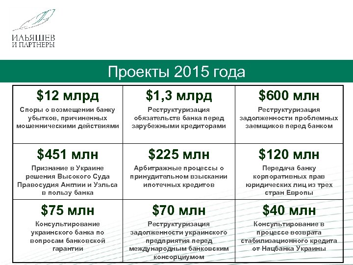  Проекты 2015 года $12 млрд $1, 3 млрд $600 млн Споры о возмещении