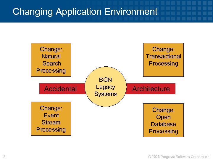 Changing Application Environment Change: Natural Search Processing Accidental Change: Event Stream Processing 8 Change: