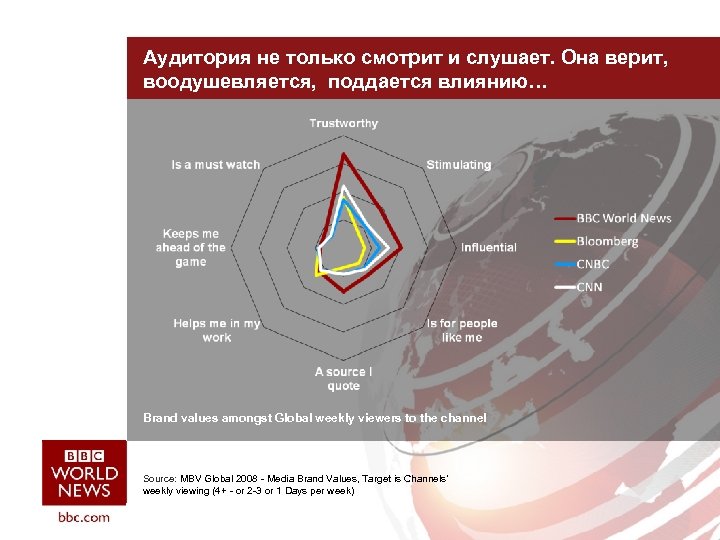 Аудитория не только смотрит и слушает. Она верит, воодушевляется, поддается влиянию… Brand values amongst