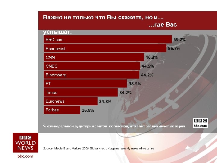 Важно не только что Вы скажете, но и… …где Вас услышат. BBC. com Economist