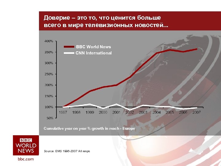 Доверие – это то, что ценится больше всего в мире телевизионных новостей. . .