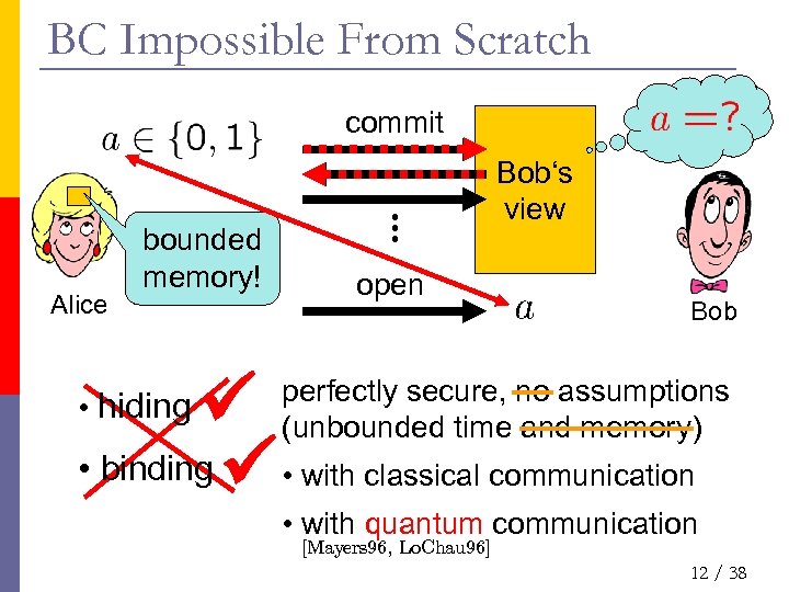 BC Impossible From Scratch commit Alice bounded memory! Bob‘s view open Bob • binding