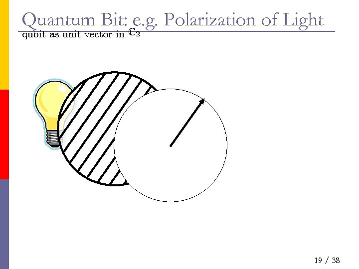 Quantum Bit: Ce. g. Polarization of Light qubit as unit vector in 2 19