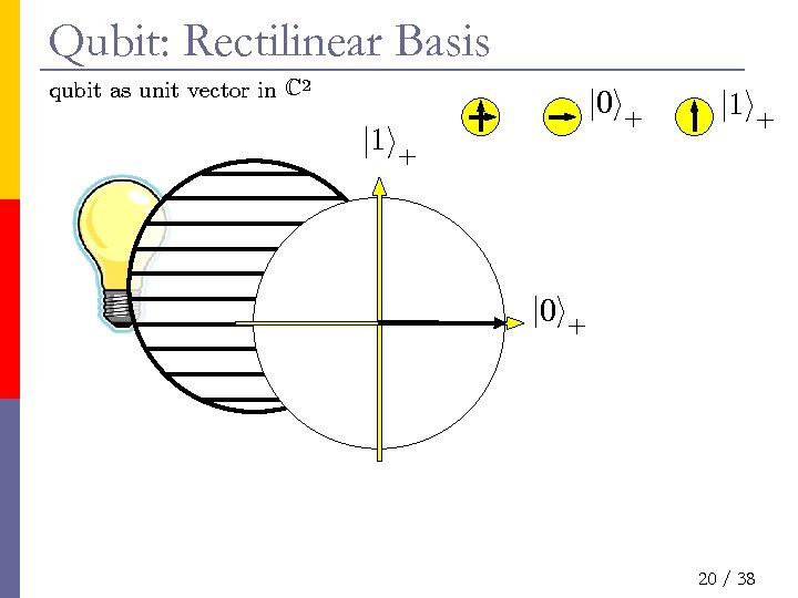 Qubit: Rectilinear Basis qubit as unit vector in C 2 j 0 i+ j