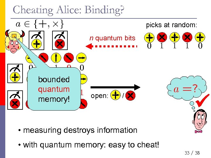 Cheating Alice: Binding? picks at random: n quantum bits 1 1 0 0 bounded