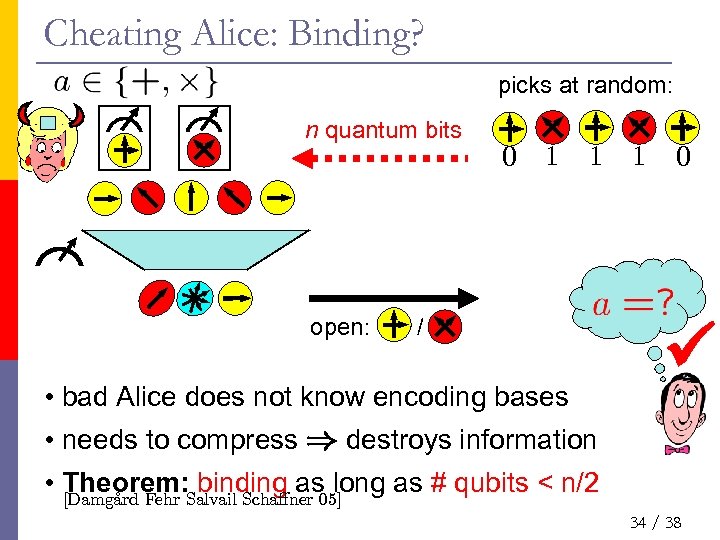 Cheating Alice: Binding? picks at random: n quantum bits open: 0 1 1 /