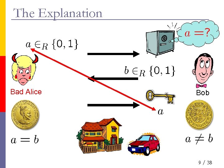 The Explanation Bad Alice Bob 9 / 38 