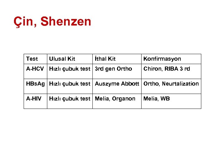 Çin, Shenzen Test Ulusal Kit İthal Kit A-HCV Hızlı çubuk test 3 rd gen