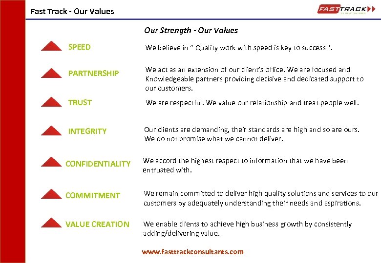 Fast Track - Our Values Our Strength - Our Values SPEED We believe in