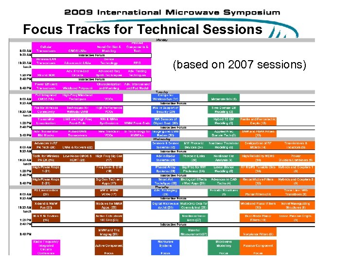 Focus Tracks for Technical Sessions (based on 2007 sessions) 