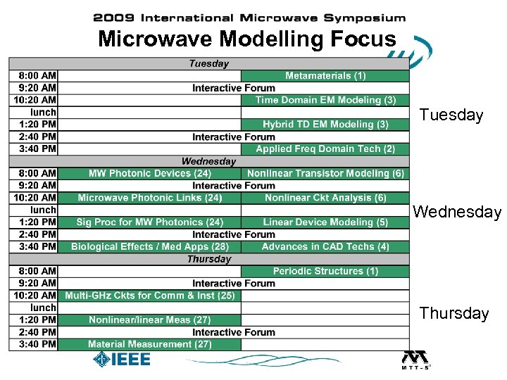 Microwave Modelling Focus Tuesday Wednesday Thursday 