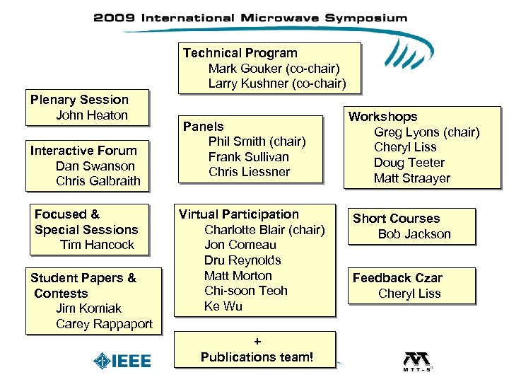 Technical Program Mark Gouker (co-chair) Larry Kushner (co-chair) Plenary Session John Heaton Interactive Forum