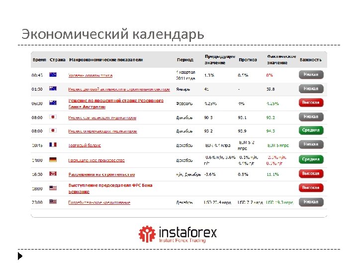 Экономический календарь 