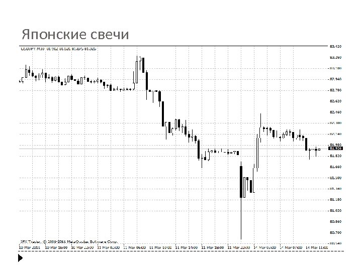 Японские свечи 