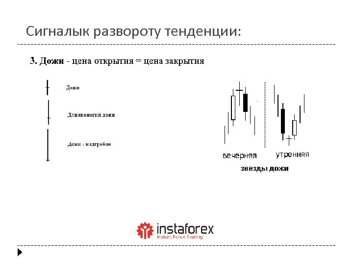 Сигналык развороту тенденции: 3. Дожи - цена открытия = цена закрытия 