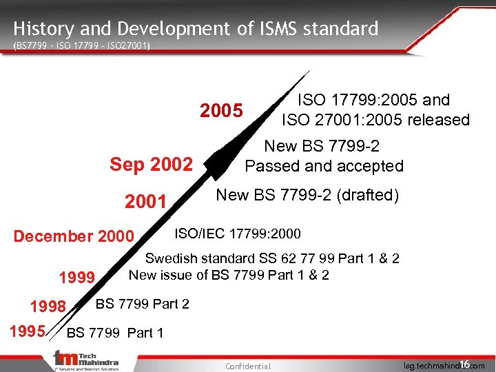 History and Development of ISMS standard (BS 7799 – ISO 17799 - ISO 27001)