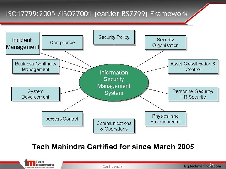 ISO 17799: 2005 /ISO 27001 (earlier BS 7799) Framework Security Policy Incident Management Compliance