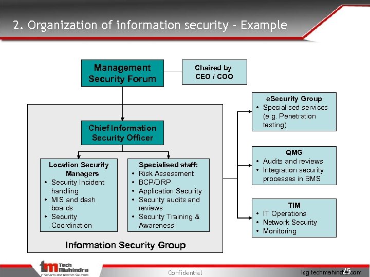 2. Organization of information security - Example Management Security Forum Chaired by CEO /