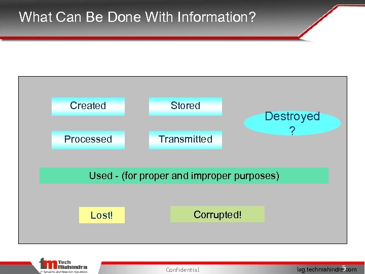 What Can Be Done With Information? Created Stored Processed Transmitted Destroyed ? Used -