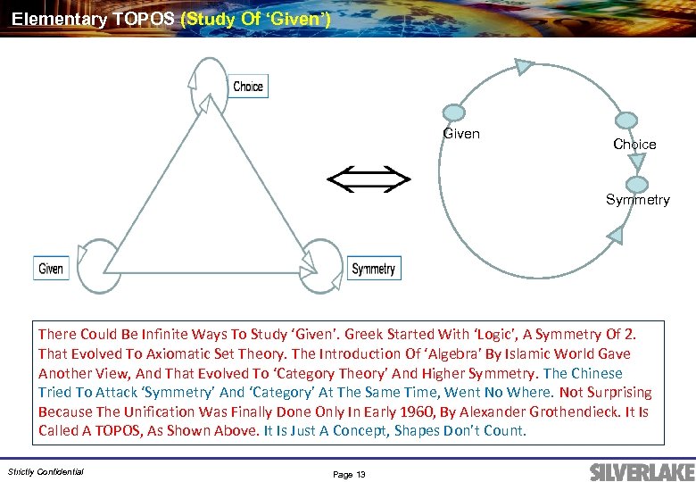 Elementary TOPOS (Study Of ‘Given’) Given Choice Symmetry There Could Be Infinite Ways To