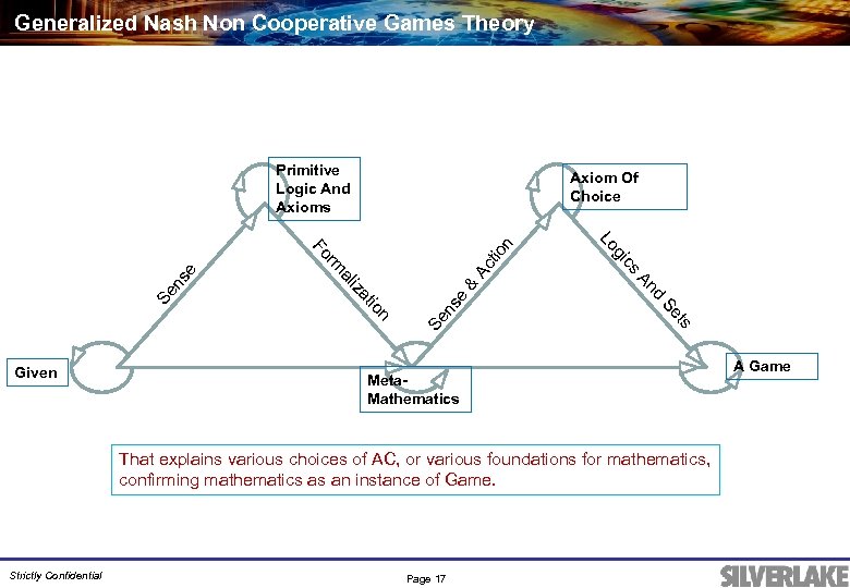 Generalized Nash Non Cooperative Games Theory ts Se Ac t & ns e d