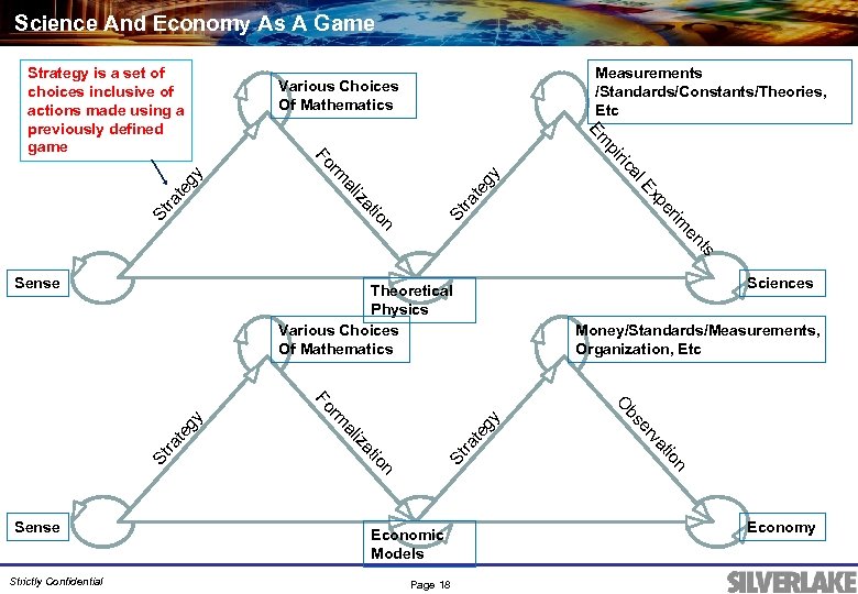 Science And Economy As A Game gy te St y n en im tio