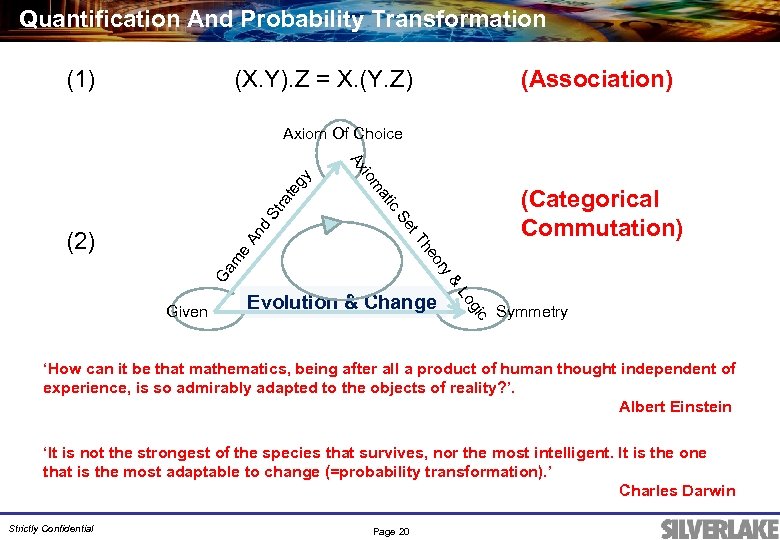 Quantification And Probability Transformation (1) (X. Y). Z = X. (Y. Z) (Association) Axiom